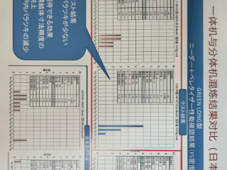 Hardcore breakout! The actual measurement of domestic Genyilong equipment completely beats the Japanese model, demonstrating the progressiveness nature of Chinese equipment